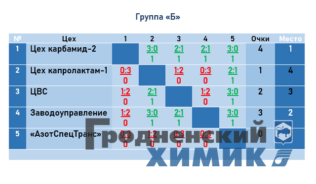 2023-03-20 группа Б